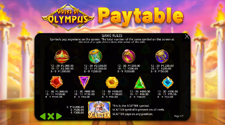 Gates of Olympus slot Paytable