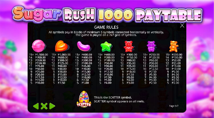 Sugar Rush 1000 slot Paytable