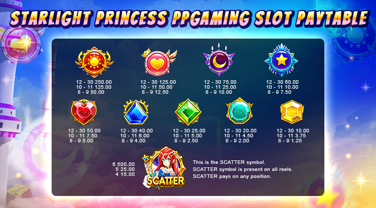 Starlight Princess PPGAMING slot Paytable