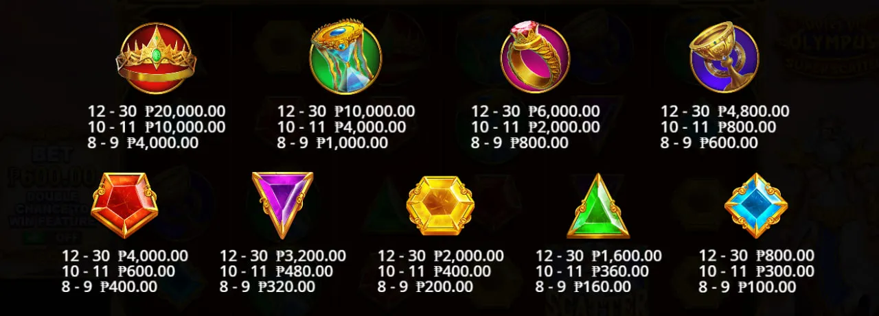 Gates of Olympus Super Scatter Paytable1
