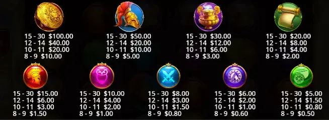 Wisdom of Athena Slot Paytable1