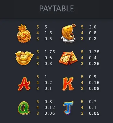 Chinese New Year Slot Paytable